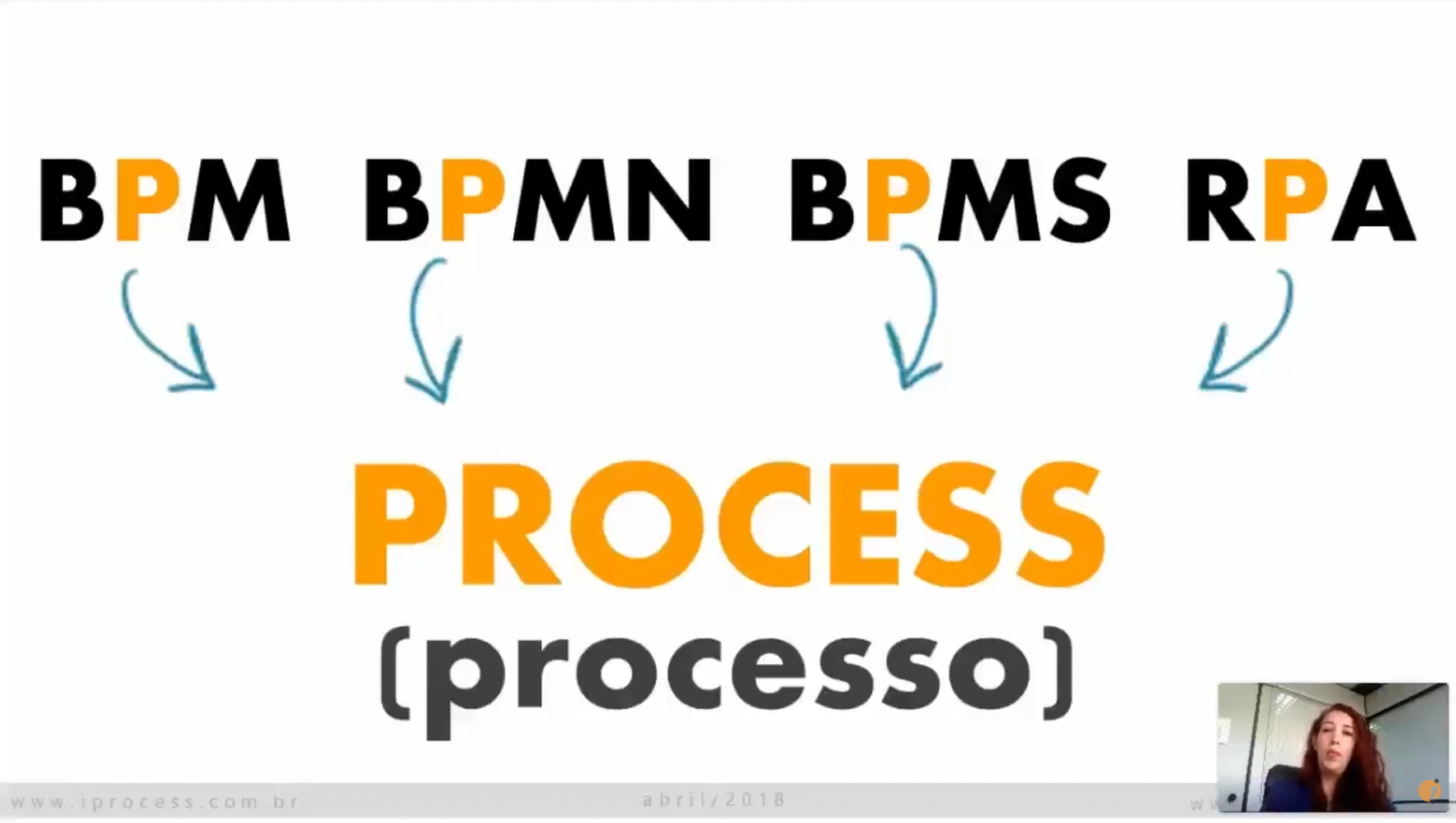 Bpm Bpms Bpmn Rpa Blog Da IProcess