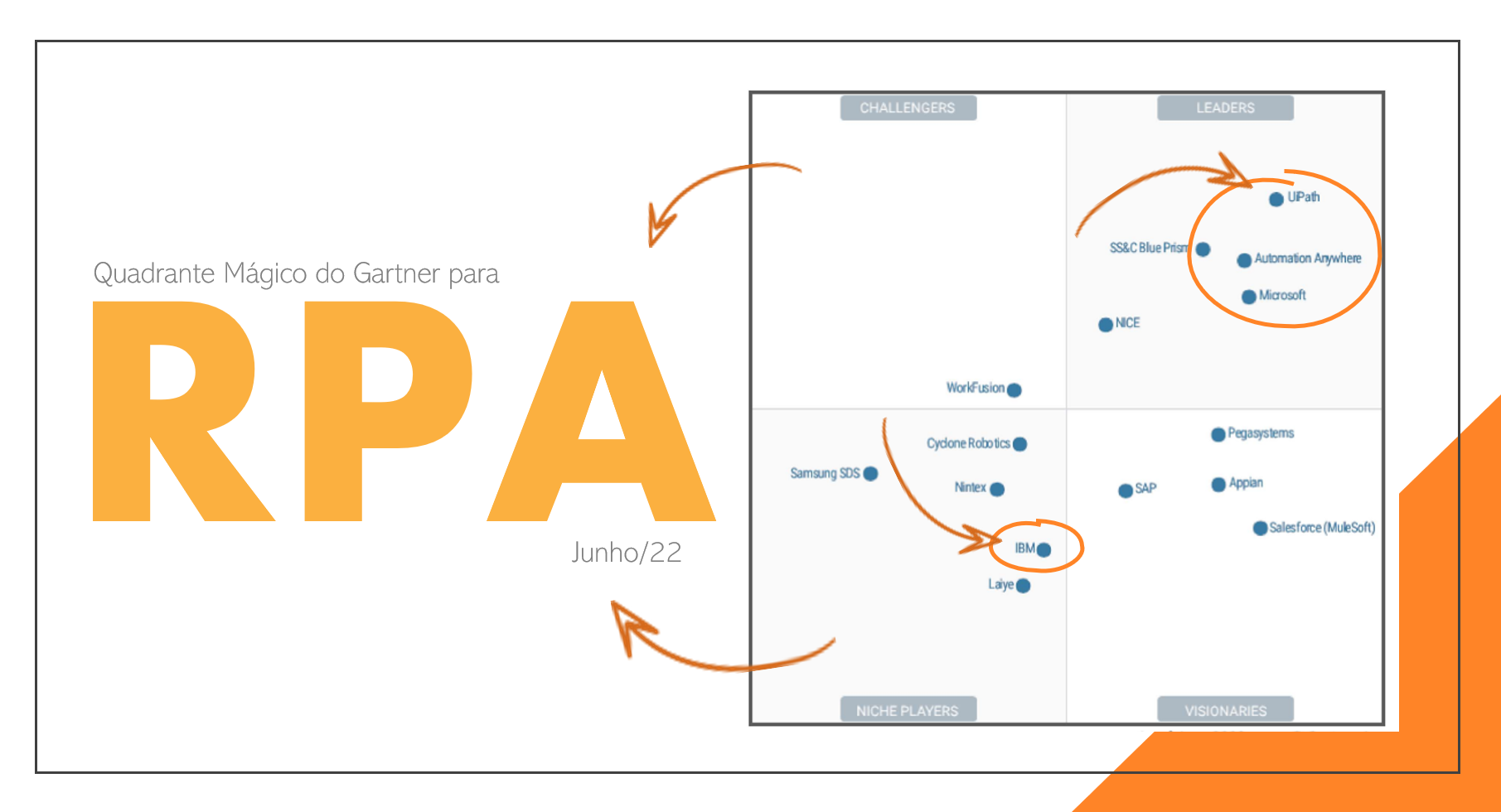 Quadrante Mágico do Gartner para RPA Diferenciais das Melhores