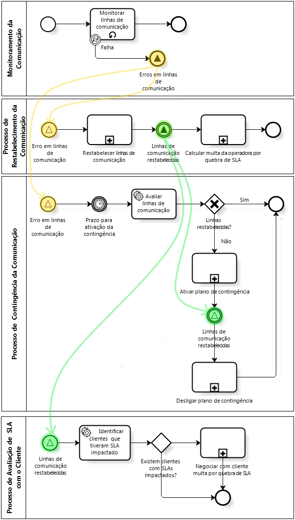 O Duelo das Notações: BPMN x EPC - dheka