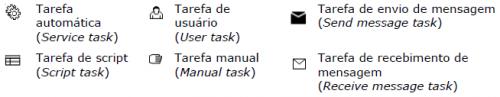 Um Guia Para Iniciar Estudos Em Bpmn I Atividades E Sequ Ncia Blog