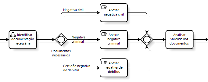 BPMN - O que é, como usar, como fazer [GUIA]