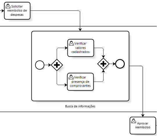 Workshop sobre: “A notação BPMN no contexto dos serviços públicos