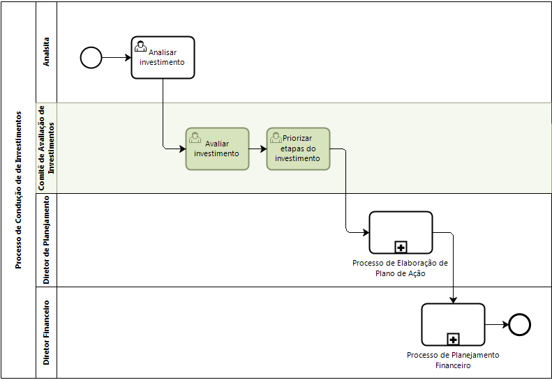 A notação BPMN e sua contribuição no mapeamento de processos