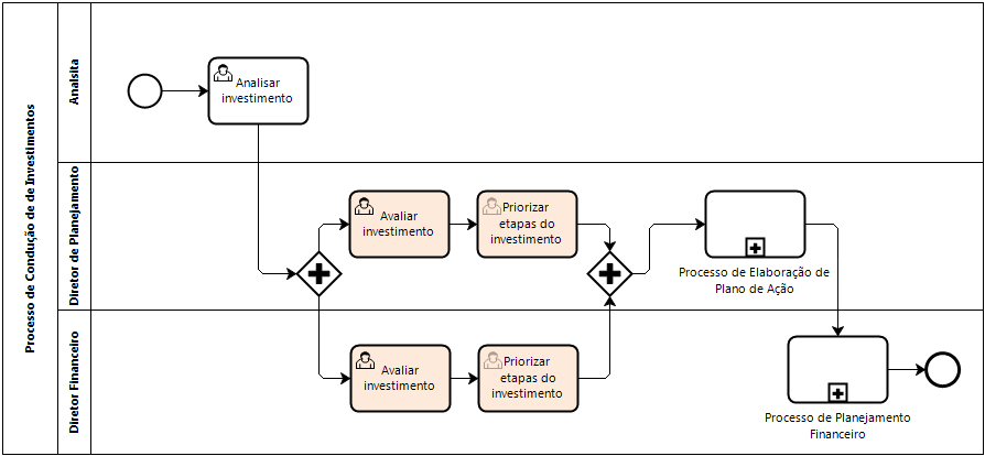 A notação BPMN e sua contribuição no mapeamento de processos