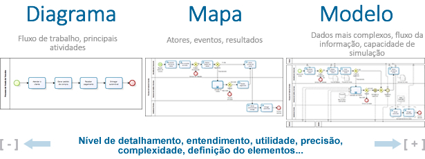 O que é BPMN? Veja como incrementar o seu mapa de processos