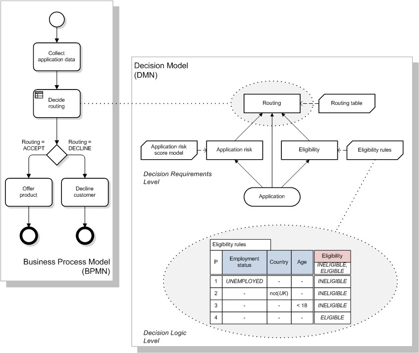 Notação BPMN v. 1.2