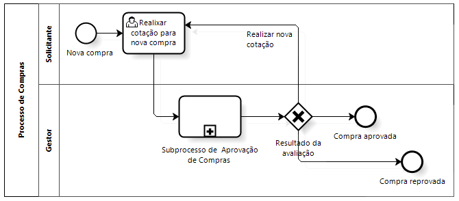 Curso: FLUXOGRAMAS UTILIZANDO A NOTAÇÃO BPMN 2.0 (2014), Tópico