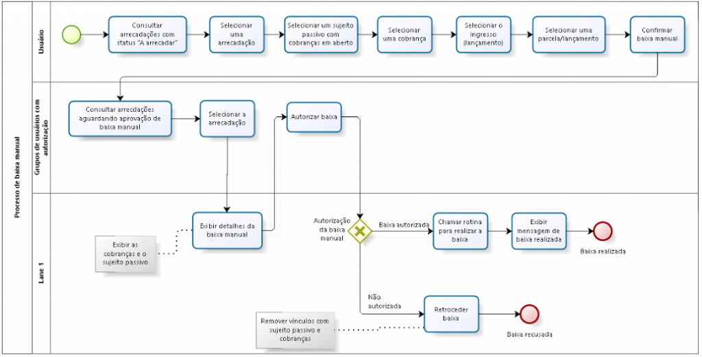 Схема диалога bpmn