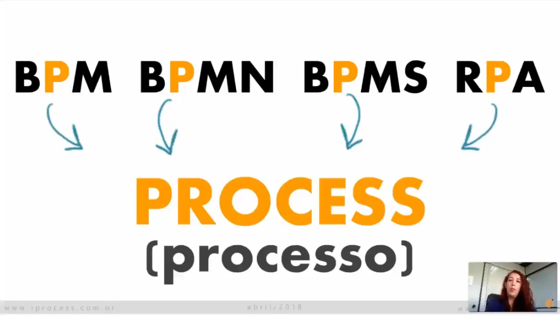 Webinar #1: Introdução à notação BPMN [Webinares iProcess 2014