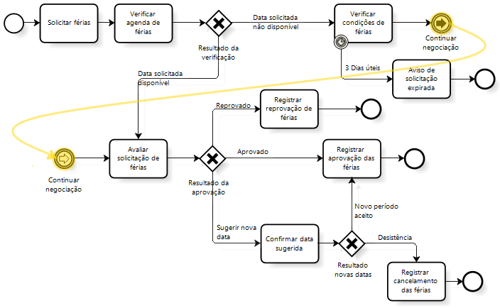 Построение диаграмм bpmn