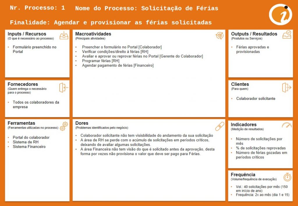 Diagrama Sipoc Como Ferramenta De Descoberta De Processos Blog Da Iprocess 0245