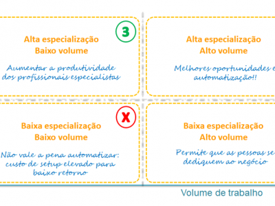 blog_iprocess_matriz_especializacao_volume_avaliacao_rpa